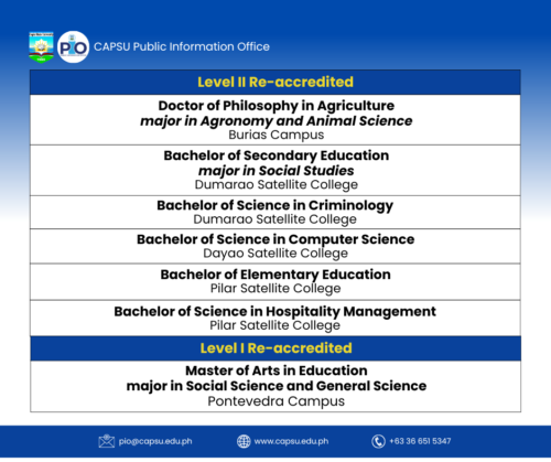 CAPSU Surpasses AACCUP Accreditation | Capiz State University